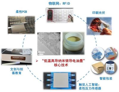 印刷與包裝工程學院團隊&ldquo;馬良印想家&rdquo;獲得第八屆中國國際&ldquo;互聯(lián)網(wǎng)+&rdquo;大學生創(chuàng)新創(chuàng)業(yè)大賽北京賽區(qū)產(chǎn)業(yè)命題賽道一等獎