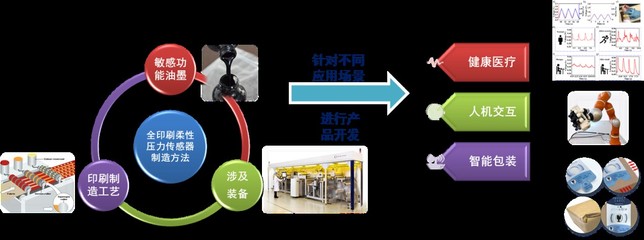 印包學(xué)院團(tuán)隊&ldquo;馬良印想家&rdquo;獲得第八屆中國國際&ldquo;互聯(lián)網(wǎng)+&rdquo;大學(xué)生創(chuàng)新創(chuàng)業(yè)大賽北京賽區(qū)產(chǎn)業(yè)命題賽道一等獎